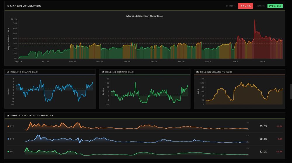 M3 Risk - rendimiento y riesgo de hedge funds